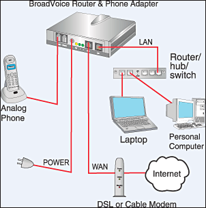20090626165720-voip-typical-border.gif